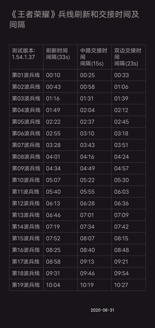 王者荣耀版本更新是几点结束,王者荣耀更新是什么时候-第4张图片-无暮网 王者荣耀版本更新是几点结束,王者荣耀更新是什么时候-第4张图片-无暮网