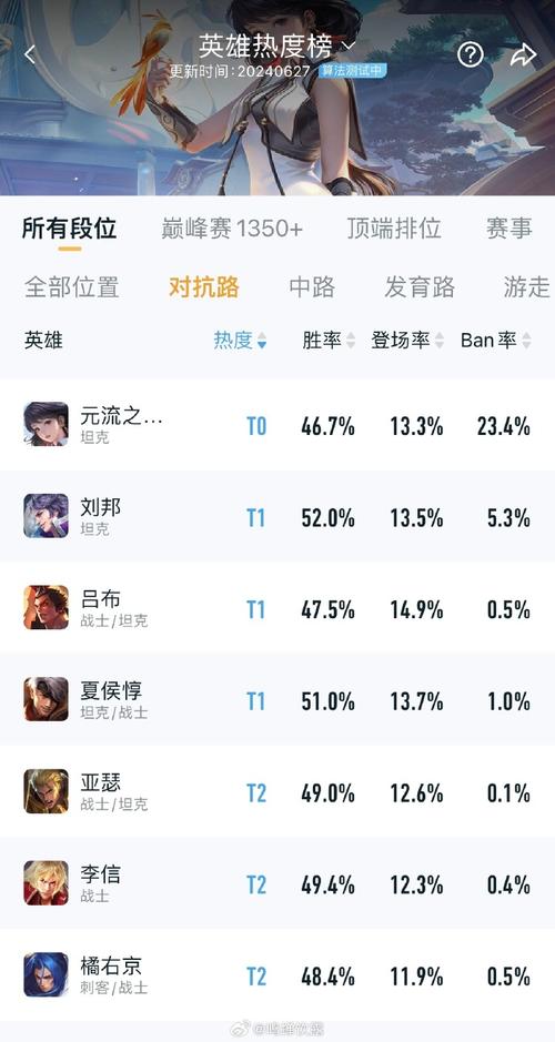 王者荣耀上场英雄排名,王者荣耀比赛登场英雄-第5张图片-无暮网 王者荣耀上场英雄排名,王者荣耀比赛登场英雄-第5张图片-无暮网