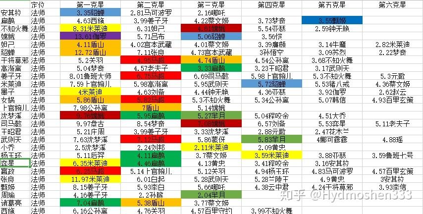 王者荣耀什么英雄克西施,王者荣耀什么英雄克西施最强-第4张图片-无暮网 王者荣耀什么英雄克西施,王者荣耀什么英雄克西施最强-第4张图片-无暮网