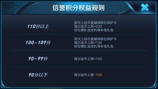 王者信誉积分今日可恢复0分,王者信誉积分今日可恢复0分什么意思-第2张图片-无暮网 王者信誉积分今日可恢复0分,王者信誉积分今日可恢复0分什么意思-第2张图片-无暮网