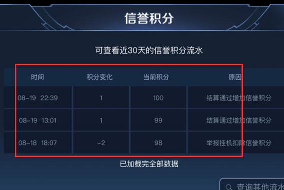 王者荣耀怎么查不到信誉积分(王者看不到信誉积分)-第1张图片-无暮网 王者荣耀怎么查不到信誉积分(王者看不到信誉积分)-第1张图片-无暮网