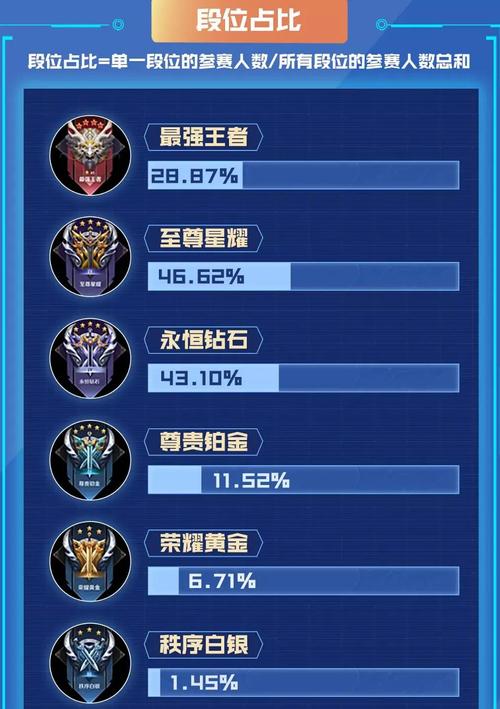 王者那个地区人少,王者哪个地区人少2020-第5张图片-无暮网 王者那个地区人少,王者哪个地区人少2020-第5张图片-无暮网