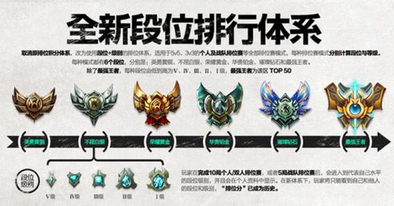 青铜到王者全胜多少局,从青铜到王者全胜要多少把-第7张图片-无暮网 青铜到王者全胜多少局,从青铜到王者全胜要多少把-第7张图片-无暮网