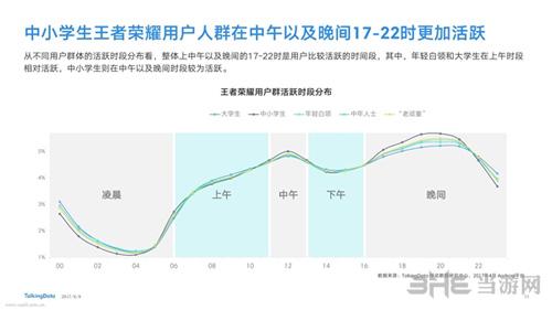 王者荣耀大概多少人,王者荣耀多少人下载-第4张图片-无暮网 王者荣耀大概多少人,王者荣耀多少人下载-第4张图片-无暮网
