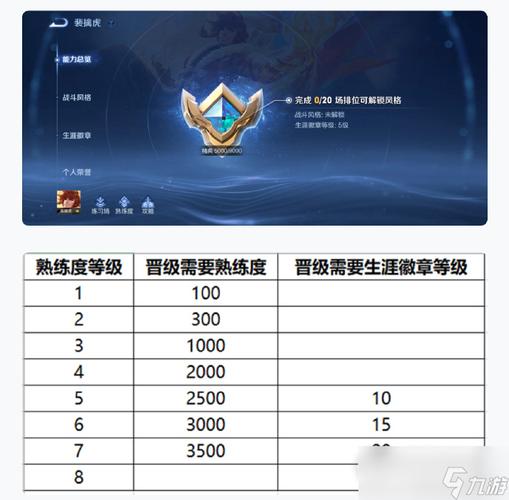 王者荣耀熟练度数据怎么看(王者荣耀熟练度怎么看?)-第3张图片-无暮网 王者荣耀熟练度数据怎么看(王者荣耀熟练度怎么看?)-第3张图片-无暮网