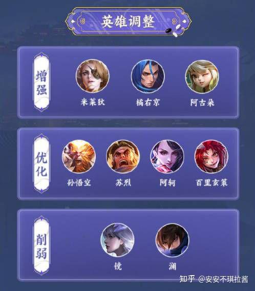 王者荣耀25赛季改动,25赛季王者荣耀更新内容-第2张图片-无暮网 王者荣耀25赛季改动,25赛季王者荣耀更新内容-第2张图片-无暮网