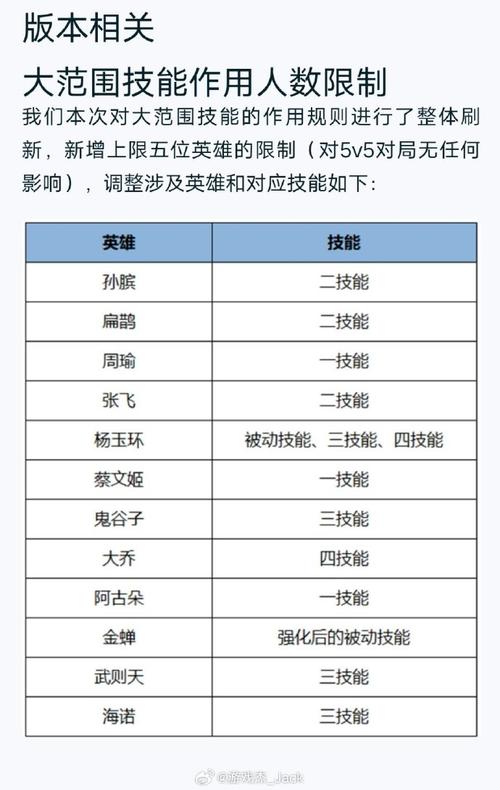 经常打王者的好处和坏处(经常打王者的好处和坏处有哪些)-第5张图片-无暮网 经常打王者的好处和坏处(经常打王者的好处和坏处有哪些)-第5张图片-无暮网