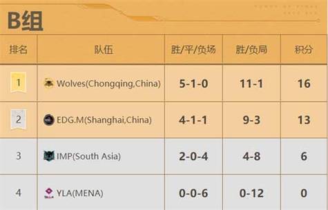王者荣耀全世界排名(王者荣耀世界排名多少)-第5张图片-无暮网 王者荣耀全世界排名(王者荣耀世界排名多少)-第5张图片-无暮网