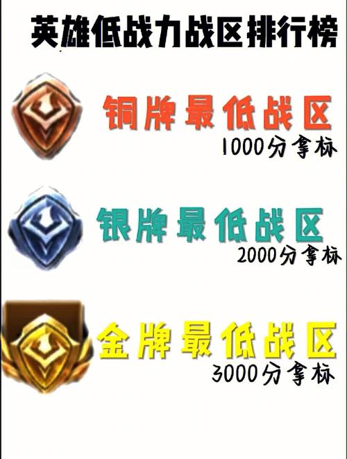 王者荣耀改哪个战区容易上榜(王者改什么战区)-第1张图片-无暮网 王者荣耀改哪个战区容易上榜(王者改什么战区)-第1张图片-无暮网
