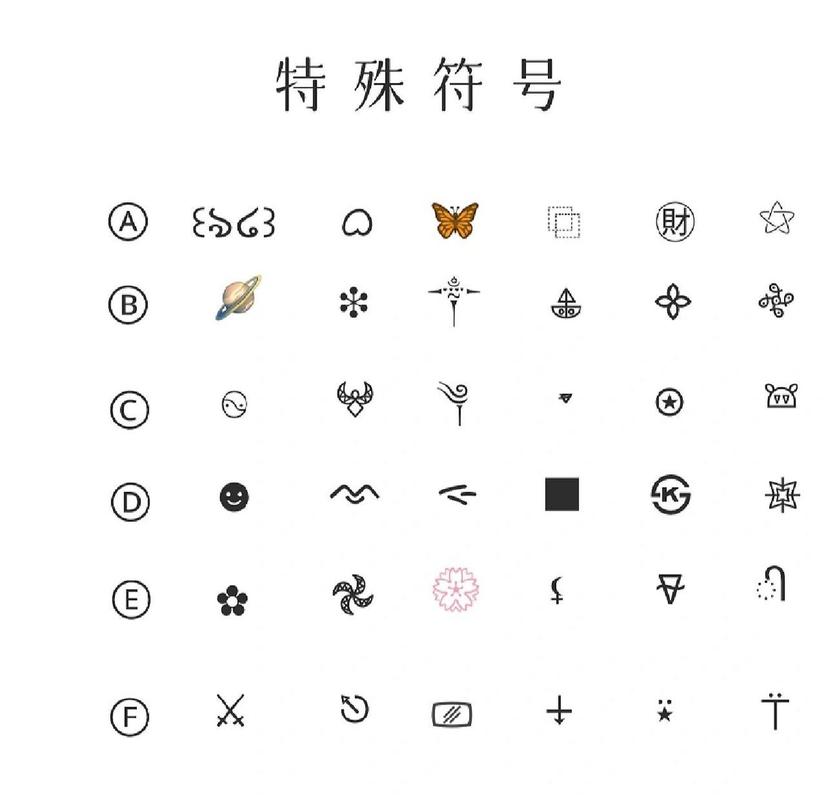 王者单字名字怎么在中间打字,王者荣耀单字居中名怎么改-第4张图片-无暮网 王者单字名字怎么在中间打字,王者荣耀单字居中名怎么改-第4张图片-无暮网