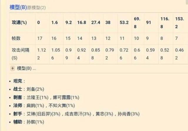 王者里的攻速阈值是什么意思,王者荣耀中攻速阈值是什么意思