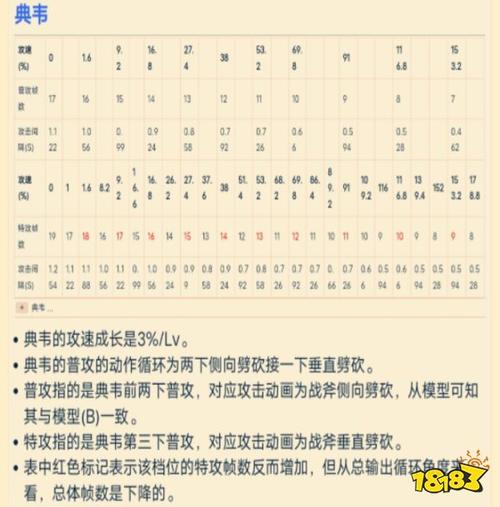 王者里的攻速阈值是什么意思,王者荣耀中攻速阈值是什么意思-第2张图片-无暮网 王者里的攻速阈值是什么意思,王者荣耀中攻速阈值是什么意思-第2张图片-无暮网