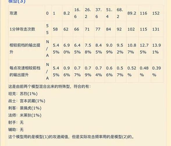 王者里的攻速阈值是什么意思,王者荣耀中攻速阈值是什么意思-第5张图片-无暮网 王者里的攻速阈值是什么意思,王者荣耀中攻速阈值是什么意思-第5张图片-无暮网