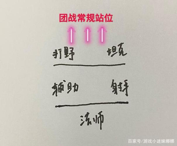 王者的射手怎么玩的(王者荣耀射手应该怎么玩?)-第4张图片-无暮网 王者的射手怎么玩的(王者荣耀射手应该怎么玩?)-第4张图片-无暮网