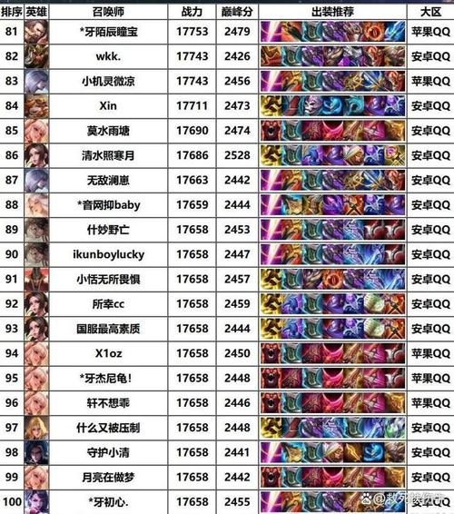 王者荣耀怎么上英雄排名榜,王者的英雄怎么上榜-第2张图片-无暮网 王者荣耀怎么上英雄排名榜,王者的英雄怎么上榜-第2张图片-无暮网