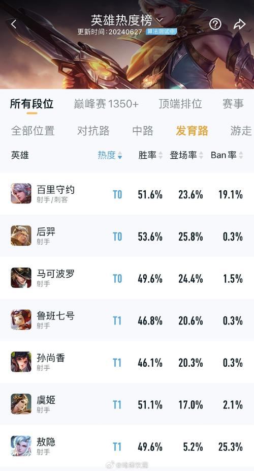 王者荣耀怎么上英雄排名榜,王者的英雄怎么上榜-第4张图片-无暮网 王者荣耀怎么上英雄排名榜,王者的英雄怎么上榜-第4张图片-无暮网