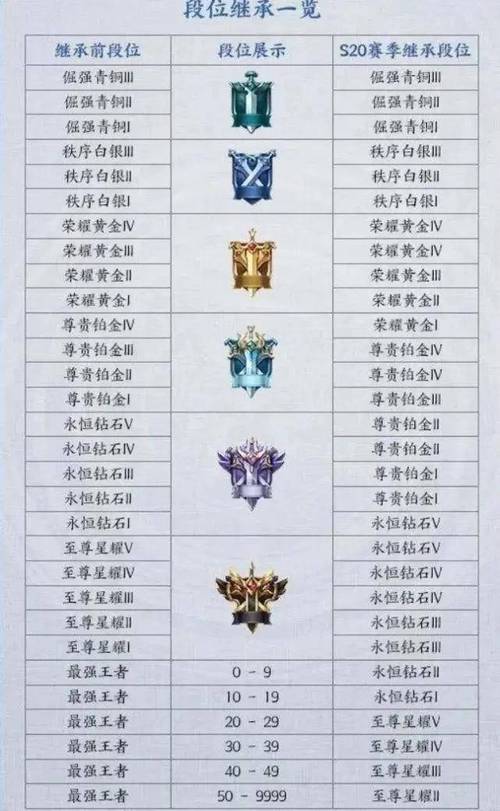 王者最新出皮肤的时间是几点,王者皮肤最新要出的2021-第5张图片-无暮网 王者最新出皮肤的时间是几点,王者皮肤最新要出的2021-第5张图片-无暮网