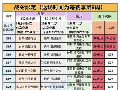 王者最新出皮肤的时间是几点,王者皮肤最新要出的2021-第6张图片-无暮网 王者最新出皮肤的时间是几点,王者皮肤最新要出的2021-第6张图片-无暮网