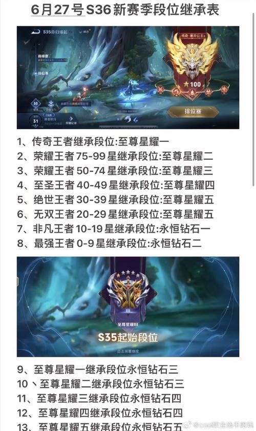 王者荣耀新赛季继承规则是什么(王者新赛季继承机制)-第1张图片-无暮网 王者荣耀新赛季继承规则是什么(王者新赛季继承机制)-第1张图片-无暮网