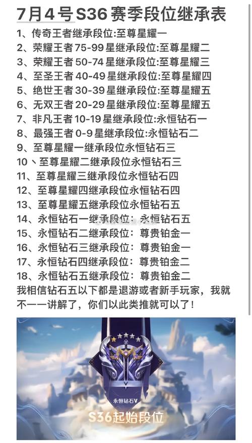 王者荣耀新赛季继承规则是什么(王者新赛季继承机制)-第4张图片-无暮网 王者荣耀新赛季继承规则是什么(王者新赛季继承机制)-第4张图片-无暮网