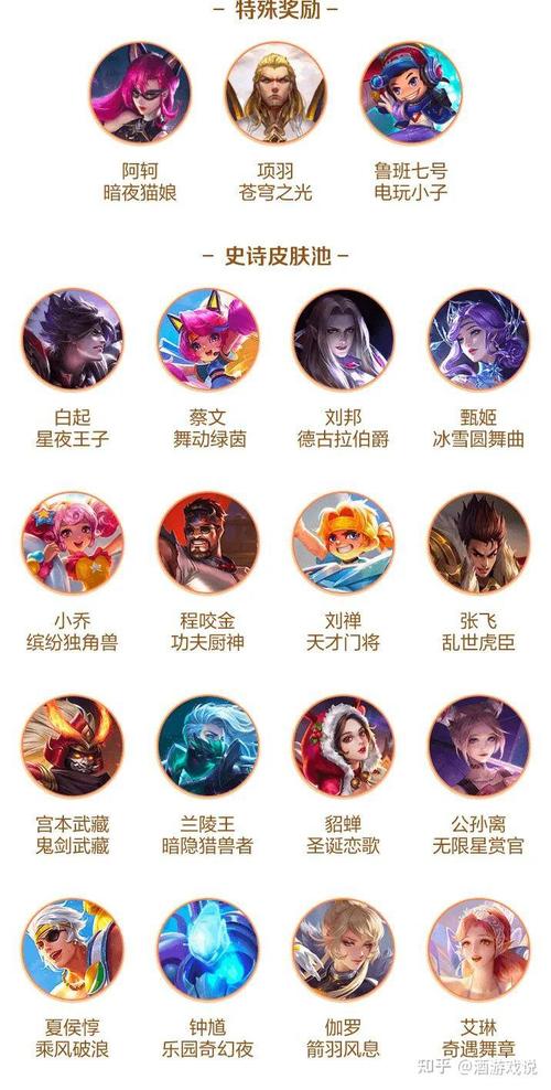 王者皮肤分什么级别的(王者皮肤分什么级别的)-第6张图片-无暮网 王者皮肤分什么级别的(王者皮肤分什么级别的)-第6张图片-无暮网