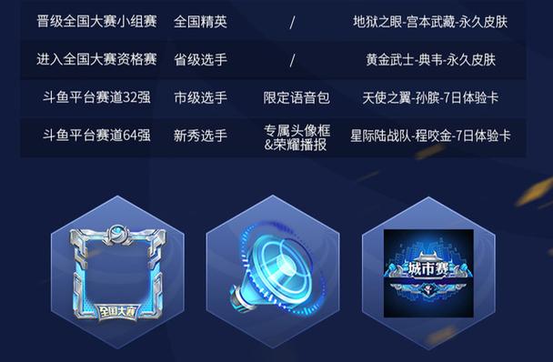 举行王者荣耀比赛有什么意义,王者荣耀比赛项目介绍-第1张图片-无暮网 举行王者荣耀比赛有什么意义,王者荣耀比赛项目介绍-第1张图片-无暮网