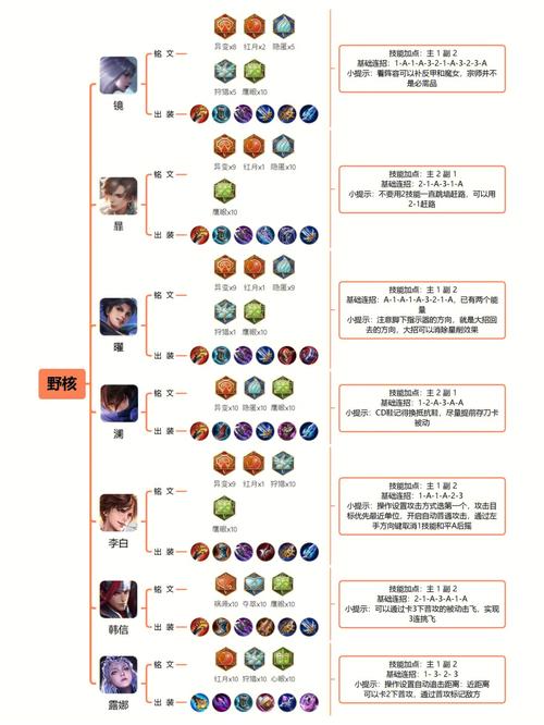 王者新手打野攻略最新版本是多少,王者荣耀新手打野攻略