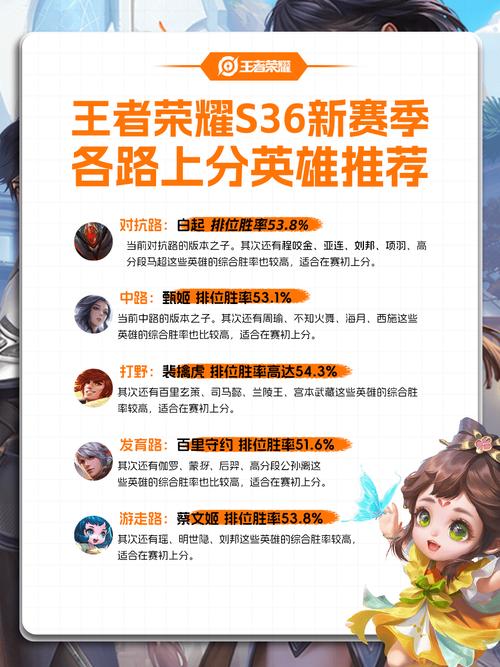 王者荣耀哪个英雄适合新手玩?,王者荣耀哪个英雄适合新手玩-第5张图片-无暮网 王者荣耀哪个英雄适合新手玩?,王者荣耀哪个英雄适合新手玩-第5张图片-无暮网
