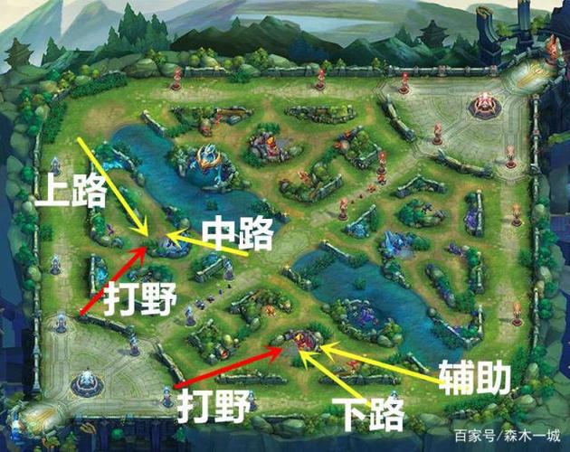 王者荣耀中路玩什么英雄(王者荣耀中路玩什么英雄好)-第6张图片-无暮网 王者荣耀中路玩什么英雄(王者荣耀中路玩什么英雄好)-第6张图片-无暮网