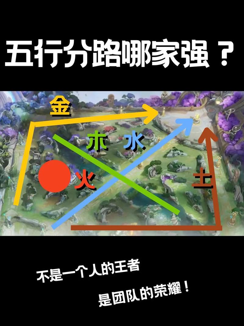 王者五个位置是什么意思,王者荣耀5个位置-第6张图片-无暮网 王者五个位置是什么意思,王者荣耀5个位置-第6张图片-无暮网