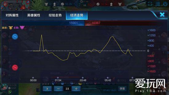 王者法师怎么提升经济值技巧(王者荣耀法师经济怎么快速上去)-第6张图片-无暮网 王者法师怎么提升经济值技巧(王者荣耀法师经济怎么快速上去)-第6张图片-无暮网