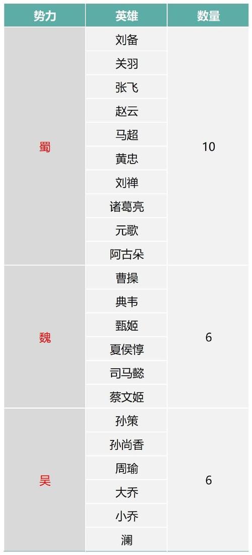 王者荣耀的几大阵营(王者荣耀阵营有哪些英雄)-第2张图片-无暮网 王者荣耀的几大阵营(王者荣耀阵营有哪些英雄)-第2张图片-无暮网
