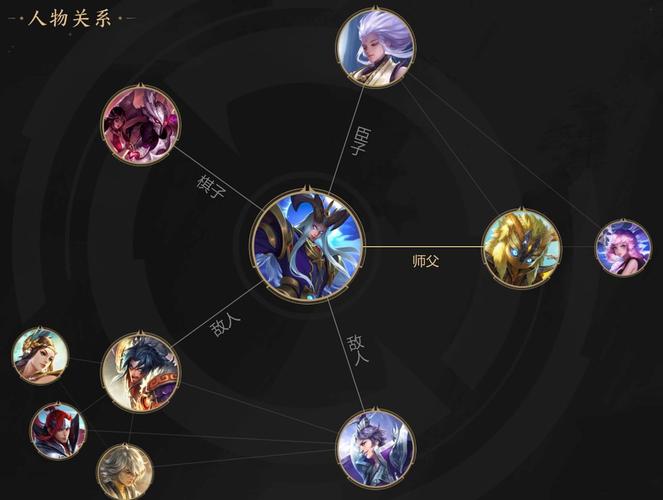 王者荣耀的几大阵营(王者荣耀阵营有哪些英雄)-第8张图片-无暮网 王者荣耀的几大阵营(王者荣耀阵营有哪些英雄)-第8张图片-无暮网