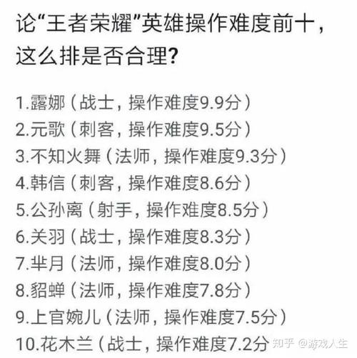 王者荣耀最难操作排名英雄,王者荣耀最难操作英雄排名榜-第5张图片-无暮网 王者荣耀最难操作排名英雄,王者荣耀最难操作英雄排名榜-第5张图片-无暮网