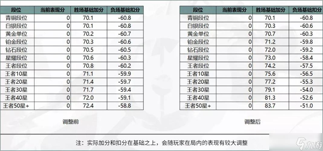 王者荣耀英雄登场率算法(王者登场率怎么算)-第4张图片-无暮网 王者荣耀英雄登场率算法(王者登场率怎么算)-第4张图片-无暮网