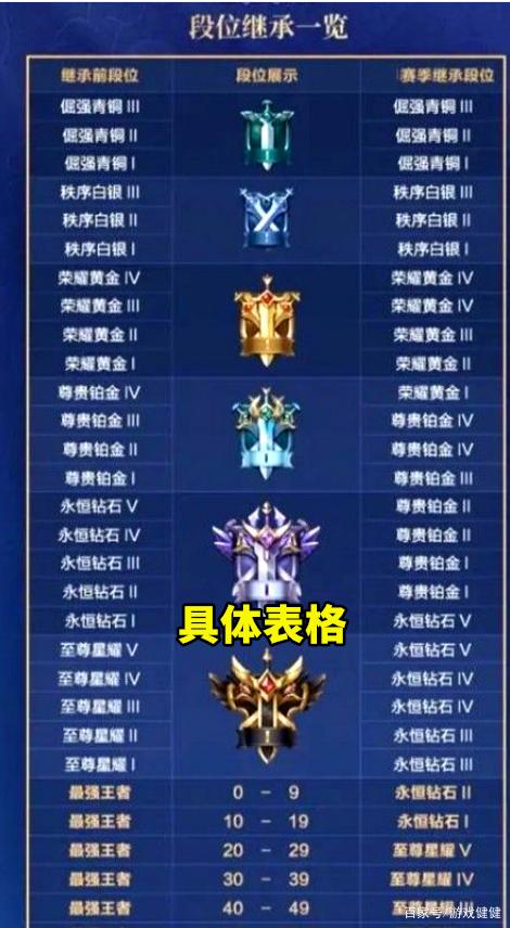 王者排位赛和匹配赛(王者排位赛和匹配赛哪个厉害)-第4张图片-无暮网 王者排位赛和匹配赛(王者排位赛和匹配赛哪个厉害)-第4张图片-无暮网