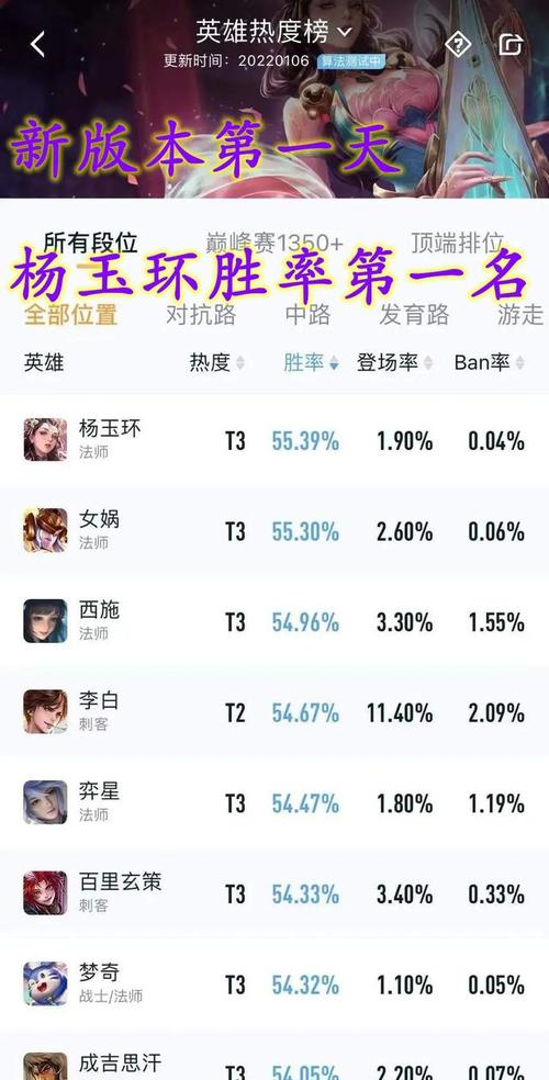 王者排位赛和匹配赛(王者排位赛和匹配赛哪个厉害)-第7张图片-无暮网 王者排位赛和匹配赛(王者排位赛和匹配赛哪个厉害)-第7张图片-无暮网