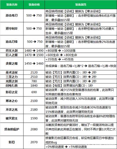 王者赛季掉段规则s3300是什么(王者赛季掉段掉多少)-第3张图片-无暮网 王者赛季掉段规则s3300是什么(王者赛季掉段掉多少)-第3张图片-无暮网