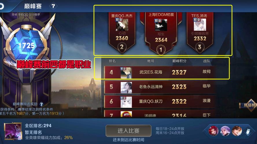 什么段位可以打职业赛王者,什么段位可以打职业赛王者英雄