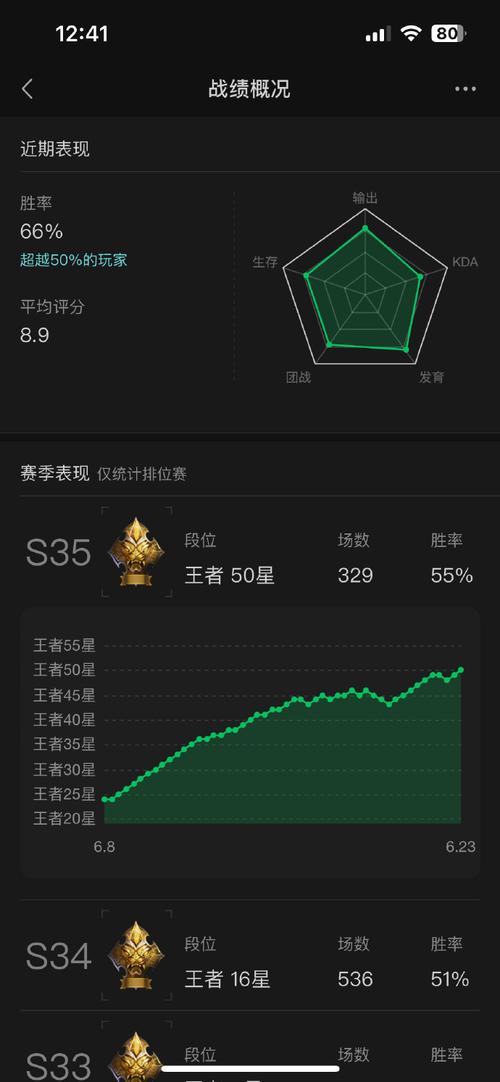 王者50星多久不打会掉星呢(王者50星多久不打会掉星呢)-第4张图片-无暮网 王者50星多久不打会掉星呢(王者50星多久不打会掉星呢)-第4张图片-无暮网