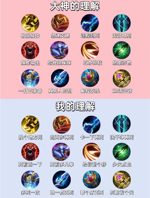 王者之召唤师（王者召唤师技能图标）