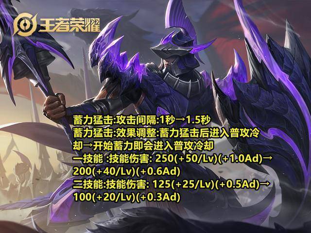 王者荣耀盾山怎么样?值得购买吗?(王者荣耀盾山在说什么)-第6张图片-无暮网 王者荣耀盾山怎么样?值得购买吗?(王者荣耀盾山在说什么)-第6张图片-无暮网