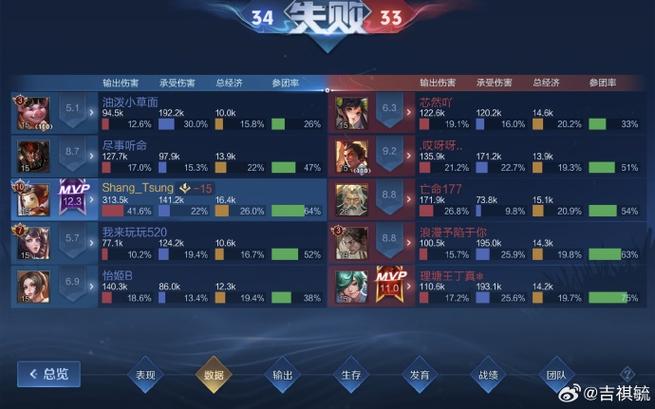 王者荣耀阵容决定输赢,王者荣耀阵容什么意思-第4张图片-无暮网 王者荣耀阵容决定输赢,王者荣耀阵容什么意思-第4张图片-无暮网
