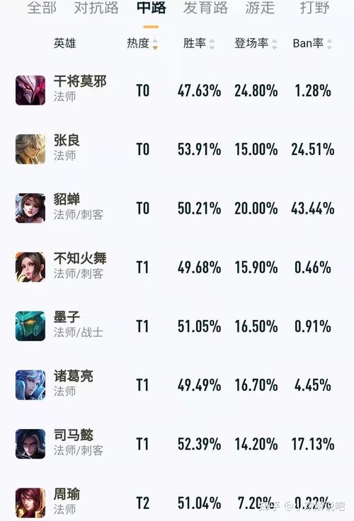 王者荣耀哪些法师可以秒人的英雄啊(王者荣耀哪些法师可以秒人的英雄啊视频)-第2张图片-无暮网 王者荣耀哪些法师可以秒人的英雄啊(王者荣耀哪些法师可以秒人的英雄啊视频)-第2张图片-无暮网
