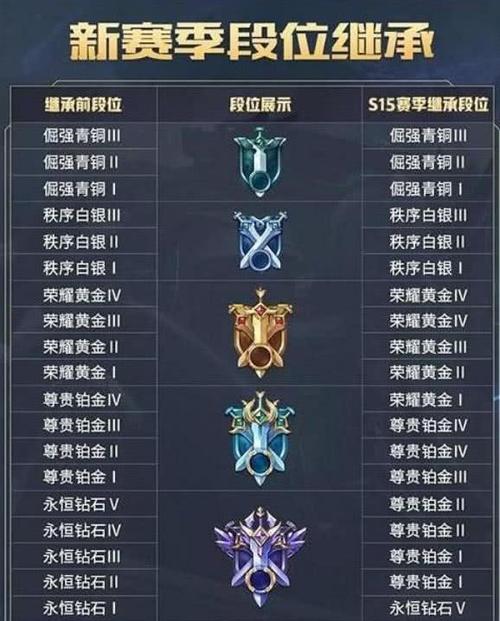 王者分路段位怎么升(王者分路段位怎么升级快一点)-第5张图片-无暮网 王者分路段位怎么升(王者分路段位怎么升级快一点)-第5张图片-无暮网