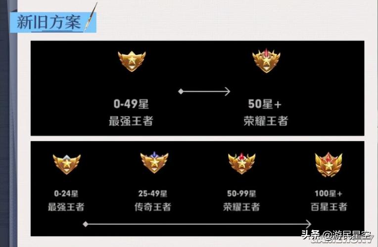 王者分路段位怎么升(王者分路段位怎么升级快一点)-第7张图片-无暮网 王者分路段位怎么升(王者分路段位怎么升级快一点)-第7张图片-无暮网