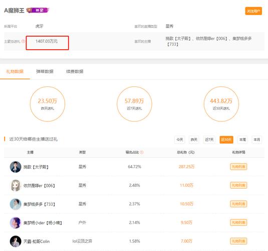 王者最强主播排名榜前十名有哪些,王者最厉害的主播-第8张图片-无暮网 王者最强主播排名榜前十名有哪些,王者最厉害的主播-第8张图片-无暮网