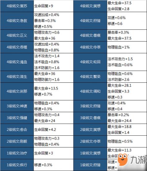 王者荣耀怎么升级铭文快一点,王者怎样升级铭文快-第3张图片-无暮网 王者荣耀怎么升级铭文快一点,王者怎样升级铭文快-第3张图片-无暮网