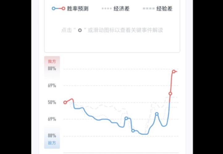 王者对局怎么发经济信息啊(王者荣耀怎么在对局中发经济领先)-第3张图片-无暮网 王者对局怎么发经济信息啊(王者荣耀怎么在对局中发经济领先)-第3张图片-无暮网
