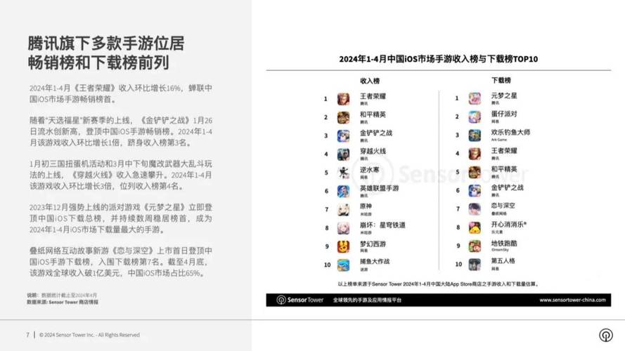 王者荣耀全球收入,王者荣耀全球收入回归-第3张图片-无暮网 王者荣耀全球收入,王者荣耀全球收入回归-第3张图片-无暮网